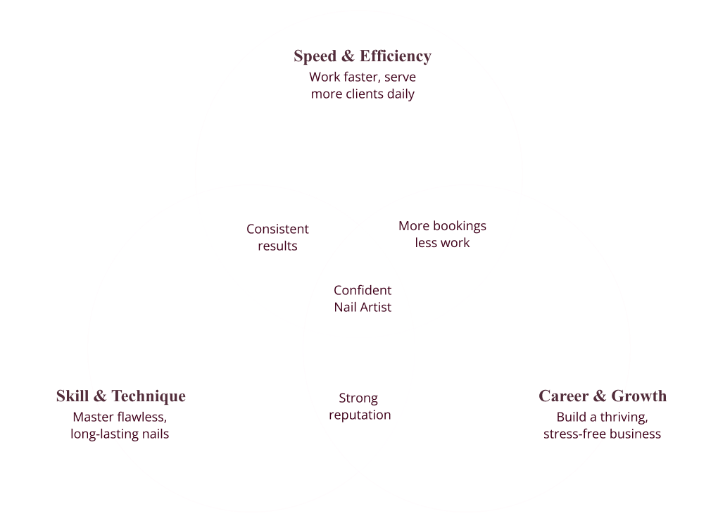 vynn chart What makes my nail courses professional and effective